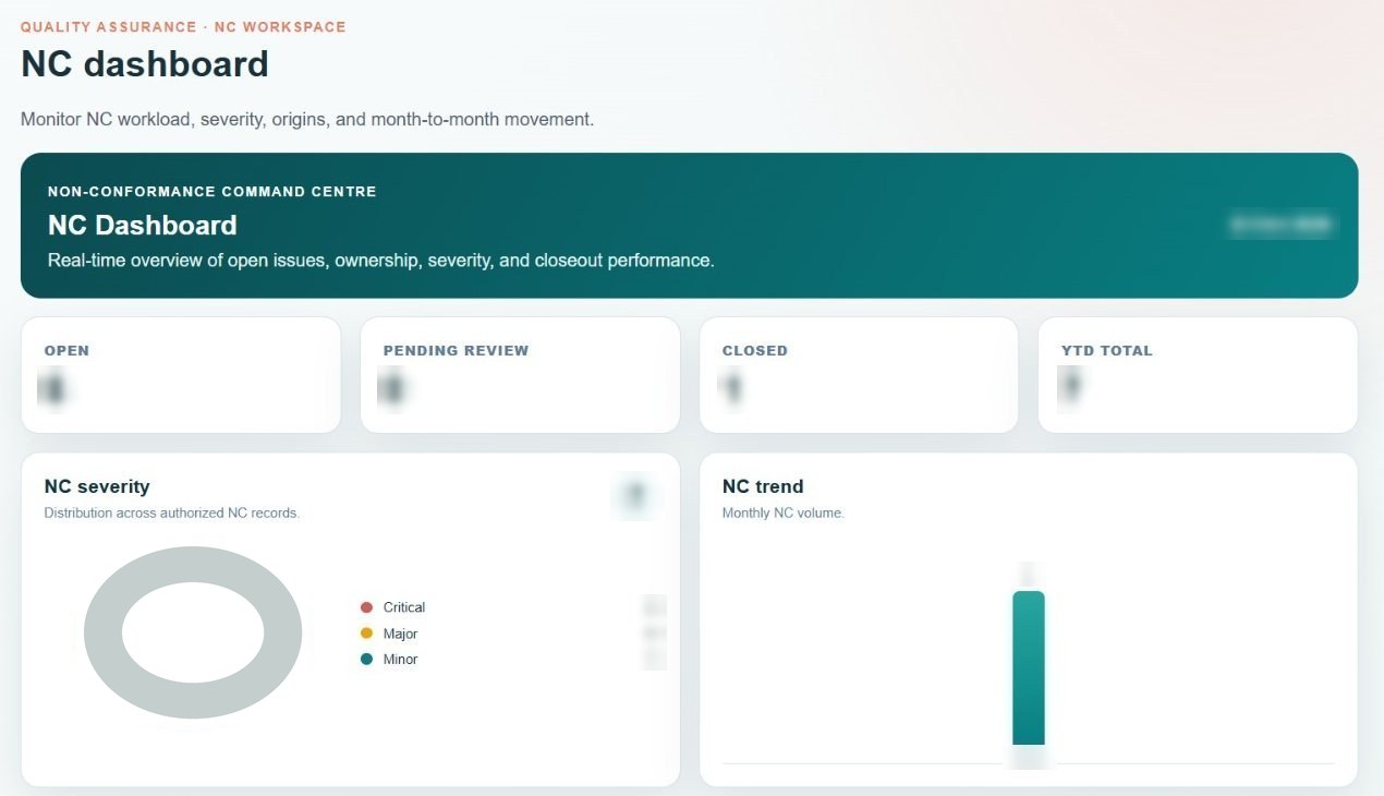 Actual non-conformance management dashboard with open and pending reports